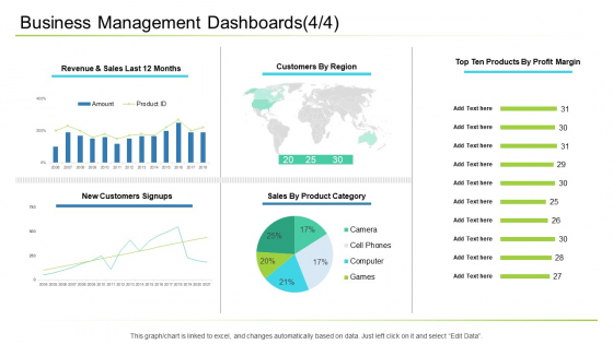 Business Management Dashboards Sales Ppt Infographics Graphics Design PDF Business Management Dashboards Sales Ppt Infographics Graphics Design PDF