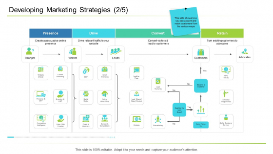 Business Management Developing Marketing Strategies Drive Ppt Show Background PDF Business Management Developing Marketing Strategies Drive Ppt Show Background PDF