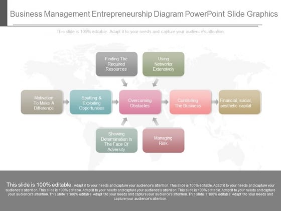 Business Management Entrepreneurship Diagram Powerpoint Slide Graphics Business Management Entrepreneurship Diagram Powerpoint Slide Graphics