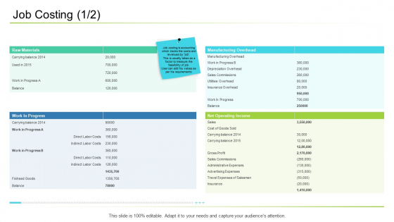 Business Management Job Costing Ppt Summary Graphic Tips PDF Business Management Job Costing Ppt Summary Graphic Tips PDF