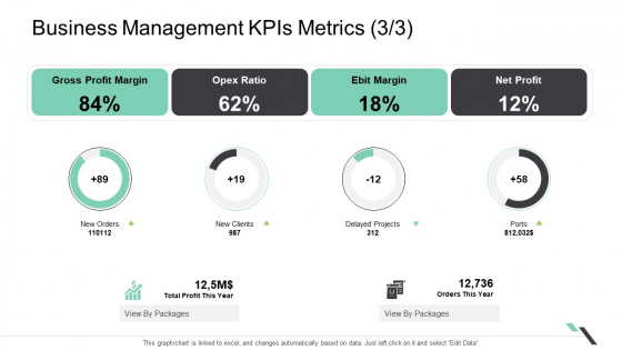 Business Management Kpis Metrics Delayed Projects Professional PDF Business Management Kpis Metrics Delayed Projects Professional PDF