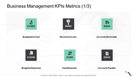 Business Management Kpis Metrics Income Ppt Example File PDF Business Management Kpis Metrics Income Ppt Example File PDF
