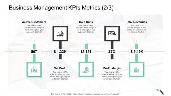Business Management Kpis Metrics Net Profit Ppt Show Structure PDF