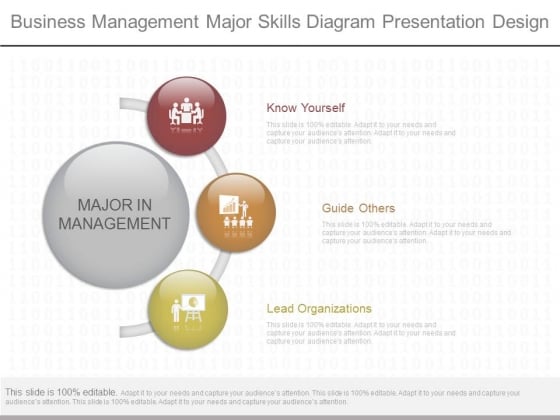 Business Management Major Skills Diagram Presentation Design Business Management Major Skills Diagram Presentation Design