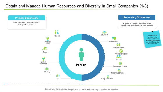 Business Management Obtain And Manage Human Resources And Diversity In Small Companies Marital Sample PDF