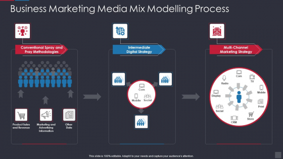 Business Marketing Media Mix Modelling Process Infographics PDF