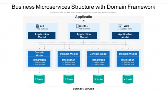 Business Microservices Structure With Domain Framework Ppt Layouts Portrait PDF Business Microservices Structure With Domain Framework Ppt Layouts Portrait PDF