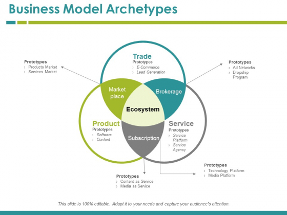 Ecosystem Powerpoint Templates Slides And Graphics