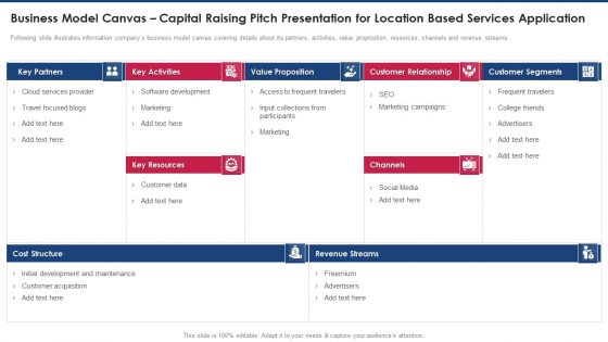 Business Model Canvas Capital Raising Pitch Presentation For Location Based Services Application Icons PDF Business Model Canvas Capital Raising Pitch Presentation For Location Based Services Application Icons PDF