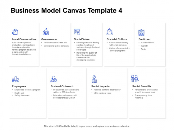 Business Model Canvas Education Ppt Ideas Master Slide PDF