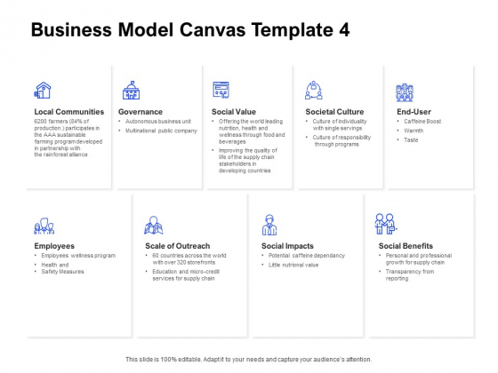 Business Model Canvas Education Ppt Ideas Master Slide PDF Business Model Canvas Education Ppt Ideas Master Slide PDF