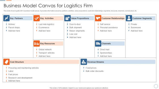 Business Model Canvas For Logistics Firm Summary PDF