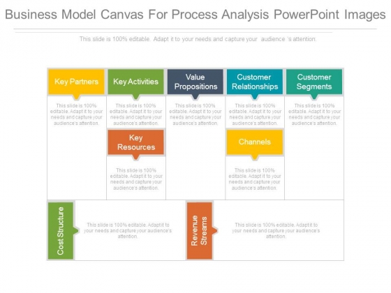 Business Model Canvas For Process Analysis Powerpoint Images Business Model Canvas For Process Analysis Powerpoint Images