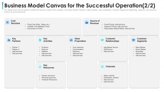 Business_Model_Canvas_For_The_Successful_Operation_Ppt_File_Graphics_Example_PDF_Slide_1