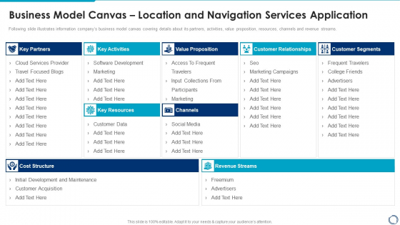 Business Model Canvas Location And Navigation Services Application Pictures PDF