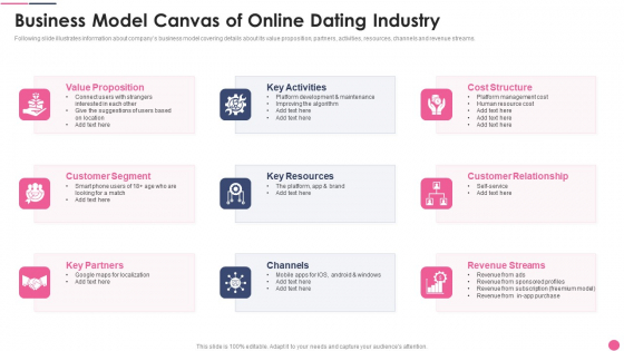 Business Model Canvas Of Online Dating Industry Diagrams PDF