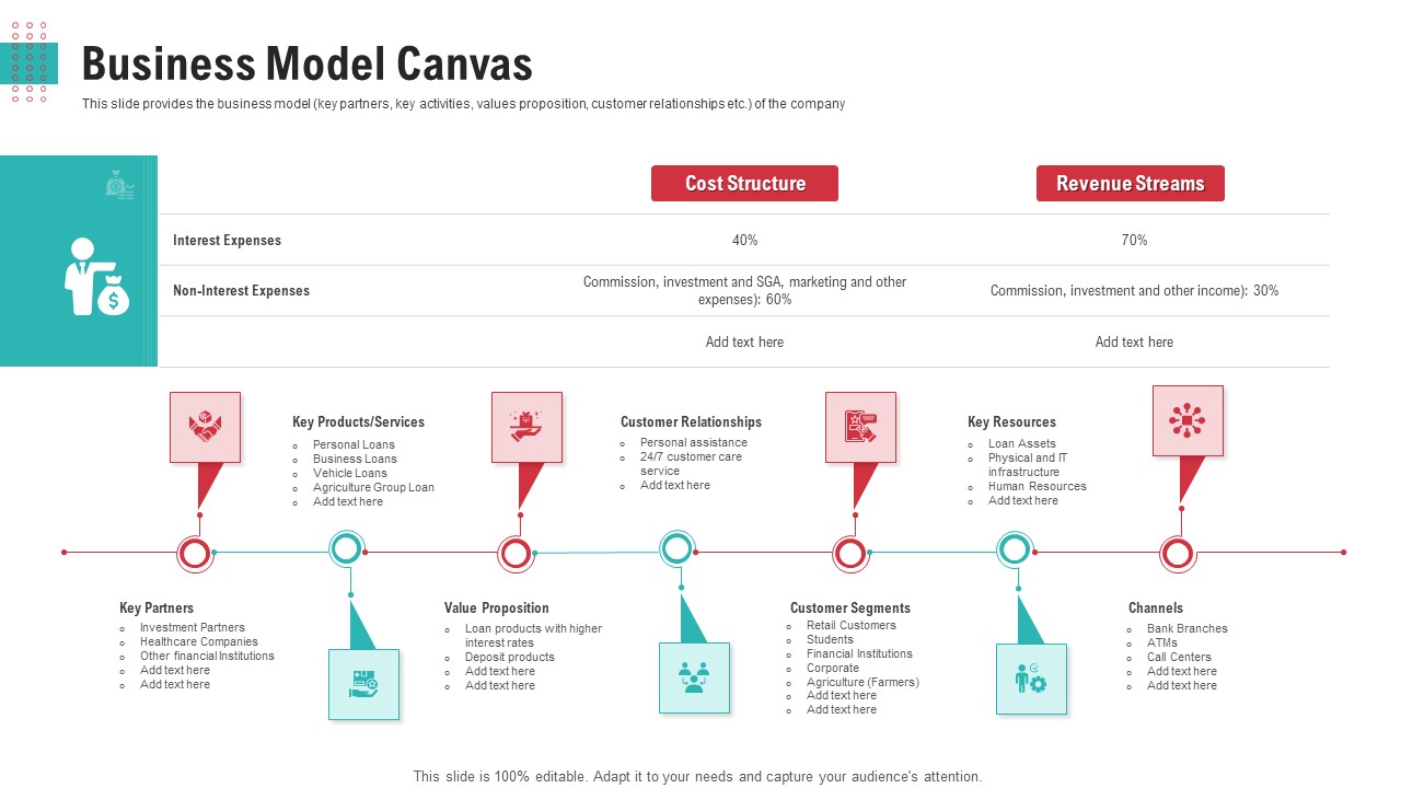 Business Model Canvas Ppt Inspiration Information PDF