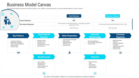 Business Model Canvas Ppt Outline Structure PDF Business Model Canvas Ppt Outline Structure PDF
