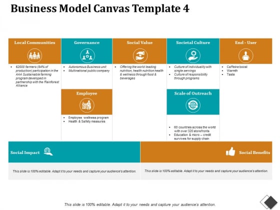 Business Model Canvas Template 4 Ppt PowerPoint Presentation Model
