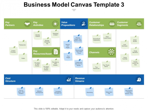 Business Model Canvas Value Propositions Ppt PowerPoint Presentation Infographic Template Objects