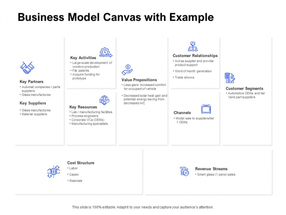 Business Model Canvas With Example Ppt Summary Picture PDF Business Model Canvas With Example Ppt Summary Picture PDF