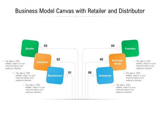 Business Model Canvas With Retailer And Distributor Ppt PowerPoint Presentation Show Display PDF Business Model Canvas With Retailer And Distributor Ppt PowerPoint Presentation Show Display PDF
