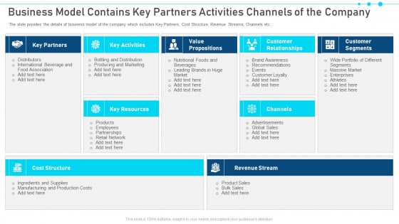 Business Model Contains Key Partners Activities Channels Of The Company Diagrams PDF Business Model Contains Key Partners Activities Channels Of The Company Diagrams PDF