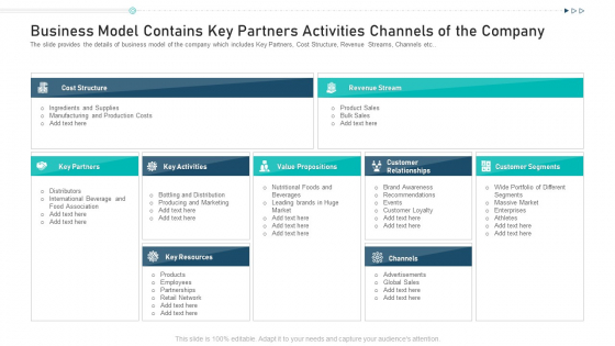Business Model Contains Key Partners Activities Channels Of The Company Ppt Gallery Graphics Template PDF Business Model Contains Key Partners Activities Channels Of The Company Ppt Gallery Graphics Template PDF
