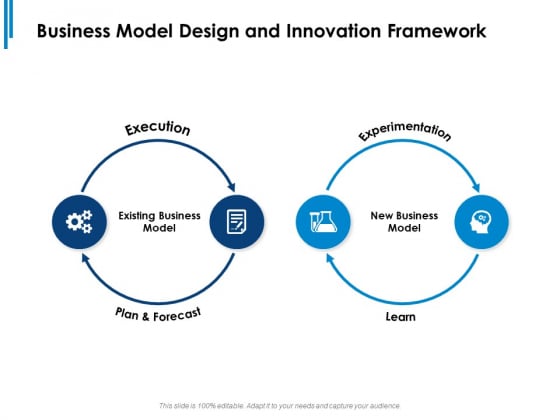 Business Model Design And Innovation Framework Execution Ppt PowerPoint Presentation Icon Smartart Business Model Design And Innovation Framework Execution Ppt PowerPoint Presentation Icon Smartart