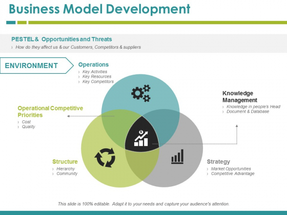 Business Model Development Ppt PowerPoint Presentation Summary Deck Business Model Development Ppt PowerPoint Presentation Summary Deck