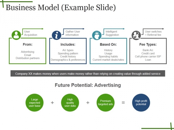 business model example slide