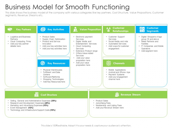 Business Model For Smooth Functioning Ppt Model PDF Business Model For Smooth Functioning Ppt Model PDF