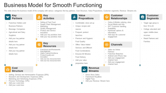 Business Model For Smooth Functioning Ppt Professional Graphics Download PDF Business Model For Smooth Functioning Ppt Professional Graphics Download PDF