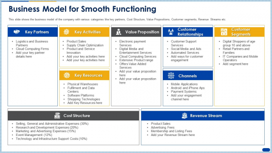 Business Model For Smooth Functioning Ppt Show Graphics PDF Business Model For Smooth Functioning Ppt Show Graphics PDF