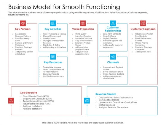 Business Model For Smooth Functioning Topics PDF