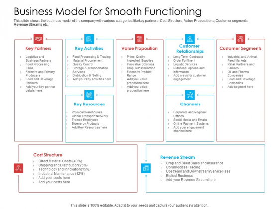 Business Model For Smooth Functioning Topics PDF Business Model For Smooth Functioning Topics PDF