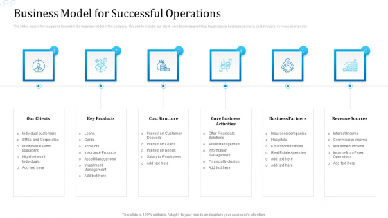 Business Model For Successful Operations Ideas PDF Business Model For Successful Operations Ideas PDF
