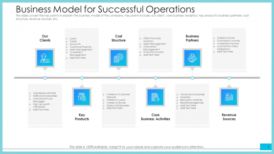 Business Model For Successful Operations Ppt Summary Model PDF 