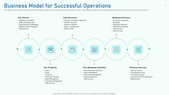 Business Model For Successful Operations Themes PDF