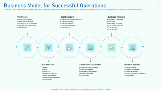 Business Model For Successful Operations Themes PDF Business Model For Successful Operations Themes PDF