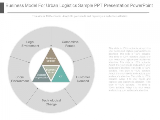 Business Model For Urban Logistics Sample Ppt Presentation Powerpoint