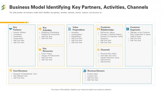 Business Model Identifying Key Partners Activities Channels Ppt Icon Graphics Tutorials PDF Business Model Identifying Key Partners Activities Channels Ppt Icon Graphics Tutorials PDF
