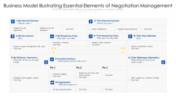 Business Model Illustrating Essential Elements Of Negotiation Management Icons PDF Business Model Illustrating Essential Elements Of Negotiation Management Icons PDF