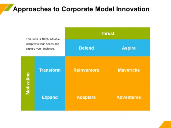 Business Model Innovation Approaches To Corporate Model Innovation Ppt Show Graphics Example PDF Business Model Innovation Approaches To Corporate Model Innovation Ppt Show Graphics Example PDF