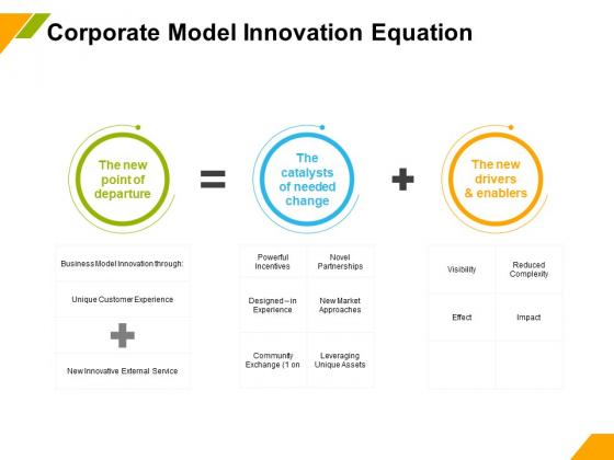 Business Model Innovation Corporate Model Innovation Equation Ppt Pictures Design Inspiration PDF Business Model Innovation Corporate Model Innovation Equation Ppt Pictures Design Inspiration PDF