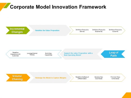 Business Model Innovation Corporate Model Innovation Framework Ppt Outline Inspiration PDF Business Model Innovation Corporate Model Innovation Framework Ppt Outline Inspiration PDF
