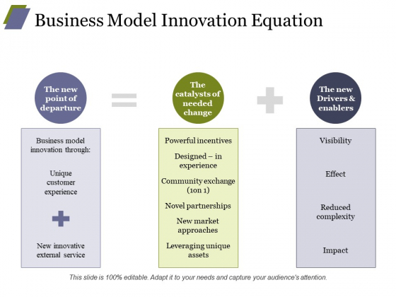 business model innovation equation