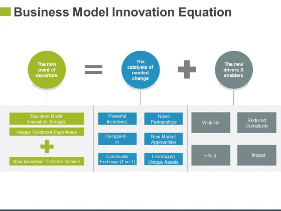 business model innovation equation ppt powerpoint presentation