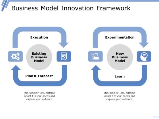 Business Model Innovation Framework Template 1 Ppt PowerPoint Presentation Outline Introduction Business Model Innovation Framework Template 1 Ppt PowerPoint Presentation Outline Introduction