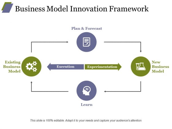 Business Model Innovation Framework Template 1 Ppt PowerPoint Presentation Portfolio Professional Business Model Innovation Framework Template 1 Ppt PowerPoint Presentation Portfolio Professional